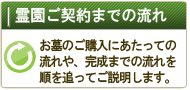 霊園ご契約までの流れ