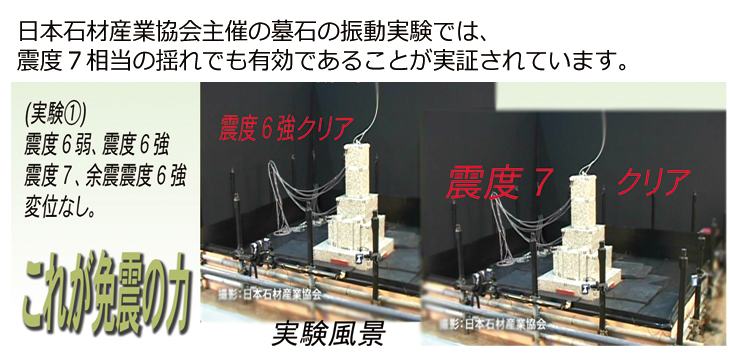 日本石材産業協会主催の墓石の振動実験では、震度７相当の揺れでも有効であることが実証されています