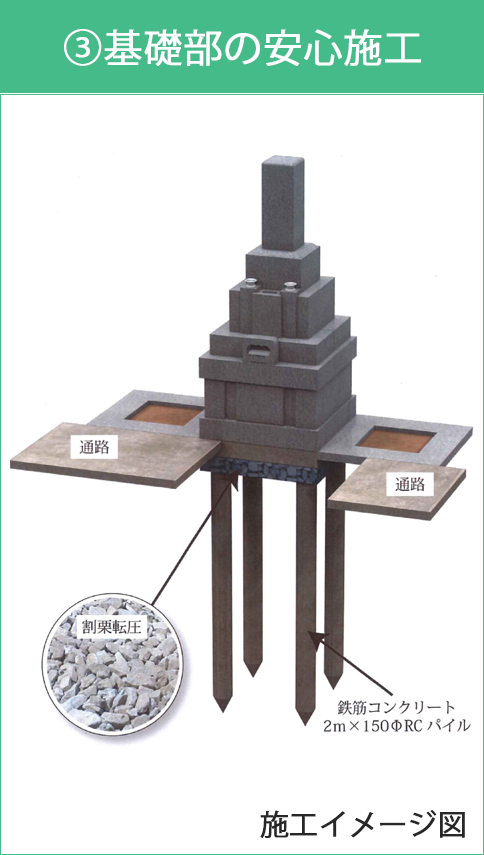 3.基礎部の安心施工